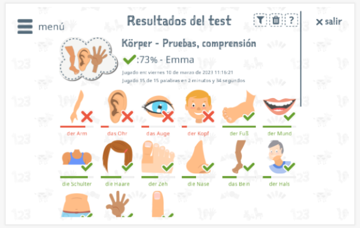 Los resultados de las pruebas proporcionan información sobre el conocimiento del vocabulario del tema Cuerpo