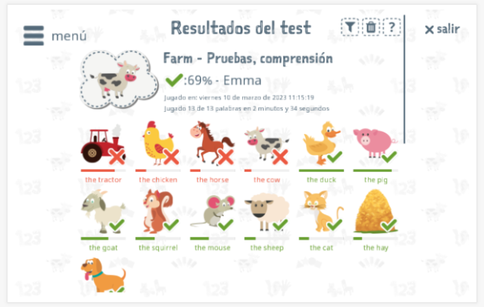 Los resultados de las pruebas proporcionan información sobre el conocimiento del vocabulario del tema Granja