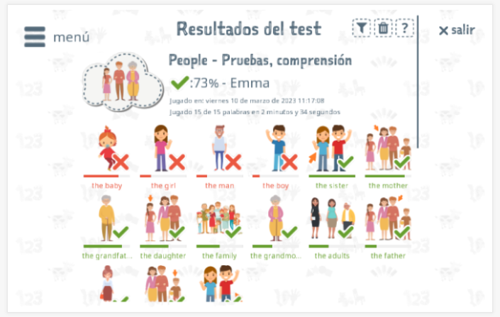 Los resultados de las pruebas proporcionan información sobre el conocimiento del vocabulario del tema Personas