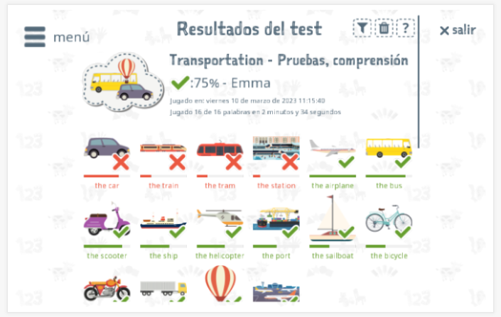 Los resultados de las pruebas proporcionan información sobre el conocimiento del vocabulario del tema Transporte