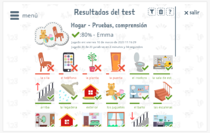 Los resultados de las pruebas proporcionan información sobre el conocimiento del vocabulario del tema Hogar