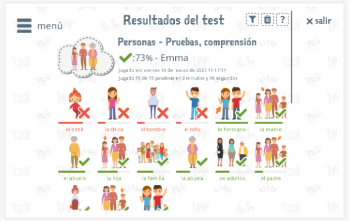 Los resultados de las pruebas proporcionan información sobre el conocimiento del vocabulario del tema Personas