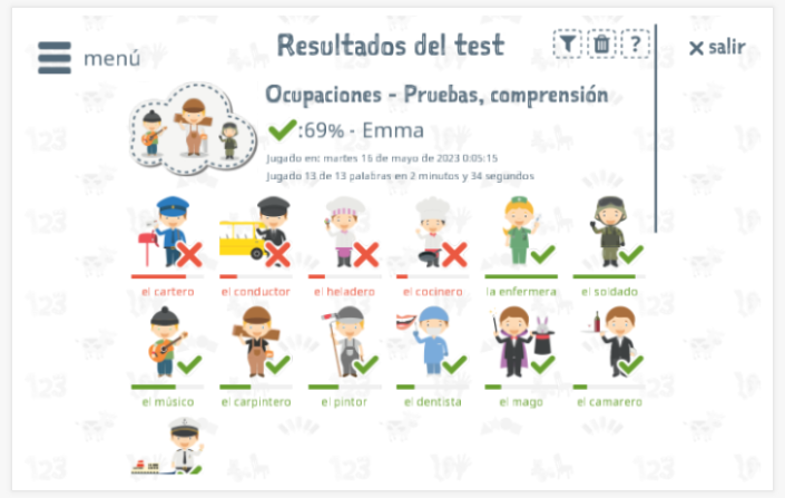 Los resultados de las pruebas proporcionan información sobre el conocimiento del vocabulario del tema Ocupaciones