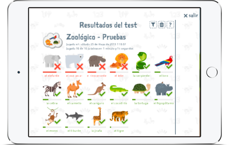 Resultados de la prueba