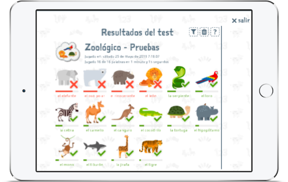 Resultados de la prueba del zoológico