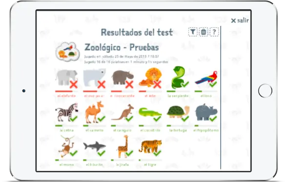 Resultados de la prueba del zoológico