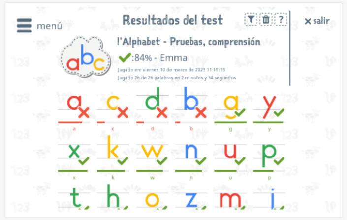 Los resultados de las pruebas proporcionan información sobre el conocimiento del vocabulario del tema Alfabeto