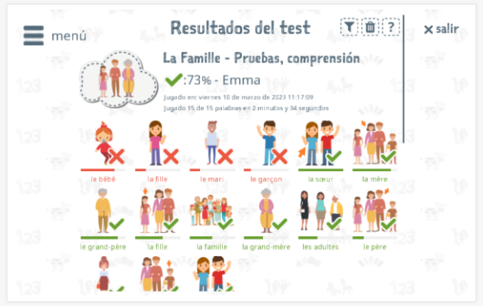 Los resultados de las pruebas proporcionan información sobre el conocimiento del vocabulario del tema Personas