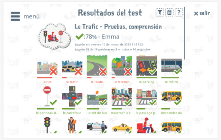 Los resultados de las pruebas proporcionan información sobre el conocimiento del vocabulario del tema Tráfico