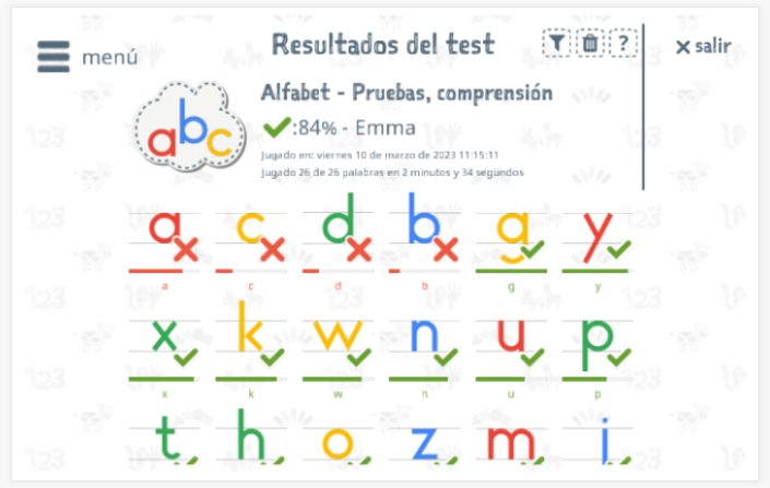 Los resultados de las pruebas proporcionan información sobre el conocimiento del vocabulario del tema Alfabeto