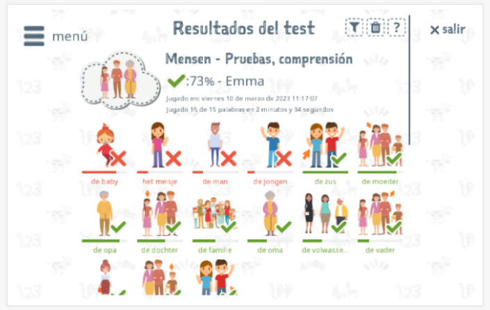 Los resultados de las pruebas proporcionan información sobre el conocimiento del vocabulario del tema Personas