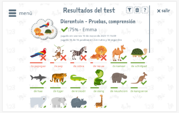 Los resultados de las pruebas proporcionan información sobre el conocimiento del vocabulario del tema Zoológico