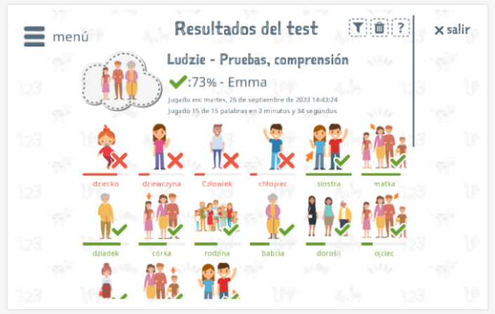 Los resultados de las pruebas proporcionan información sobre el conocimiento del vocabulario del tema Personas