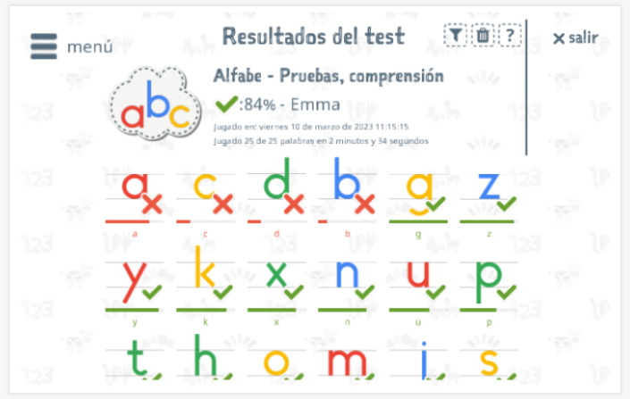 Los resultados de las pruebas proporcionan información sobre el conocimiento del vocabulario del tema Alfabeto