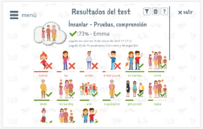 Los resultados de las pruebas proporcionan información sobre el conocimiento del vocabulario del tema Personas