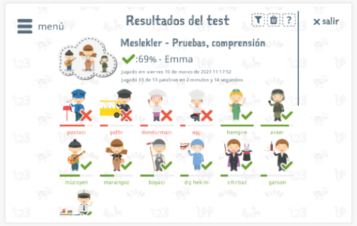 Los resultados de las pruebas proporcionan información sobre el conocimiento del vocabulario del tema Ocupaciones