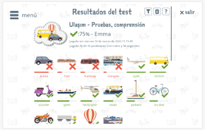 Los resultados de las pruebas proporcionan información sobre el conocimiento del vocabulario del tema Transporte